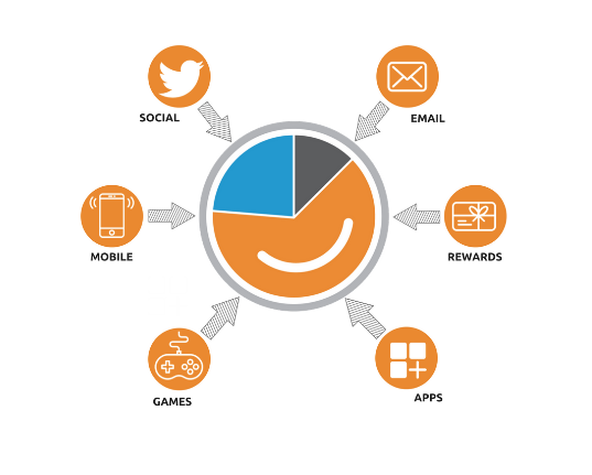 RFG Sample Methodology