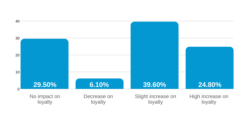 Millennial Coffee Habits Cups A Day Millennial Coffee Habits