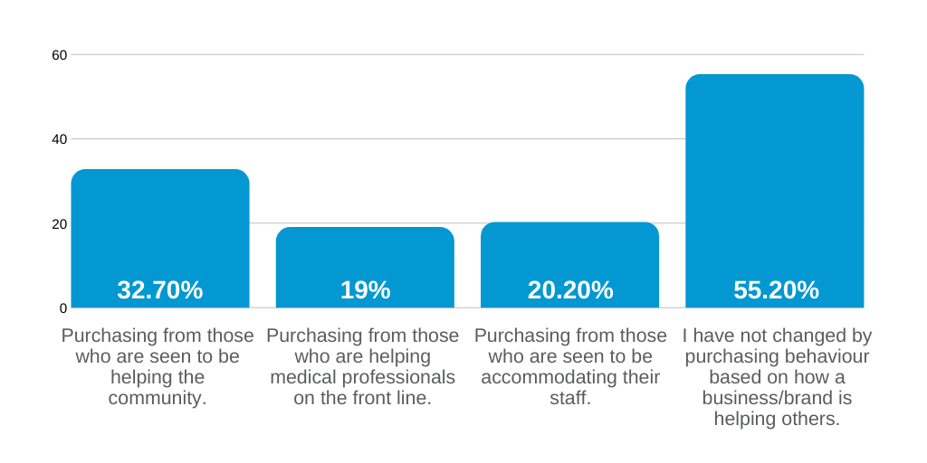 Millennial Coffee Habits Cups A Day Millennial Coffee Habits