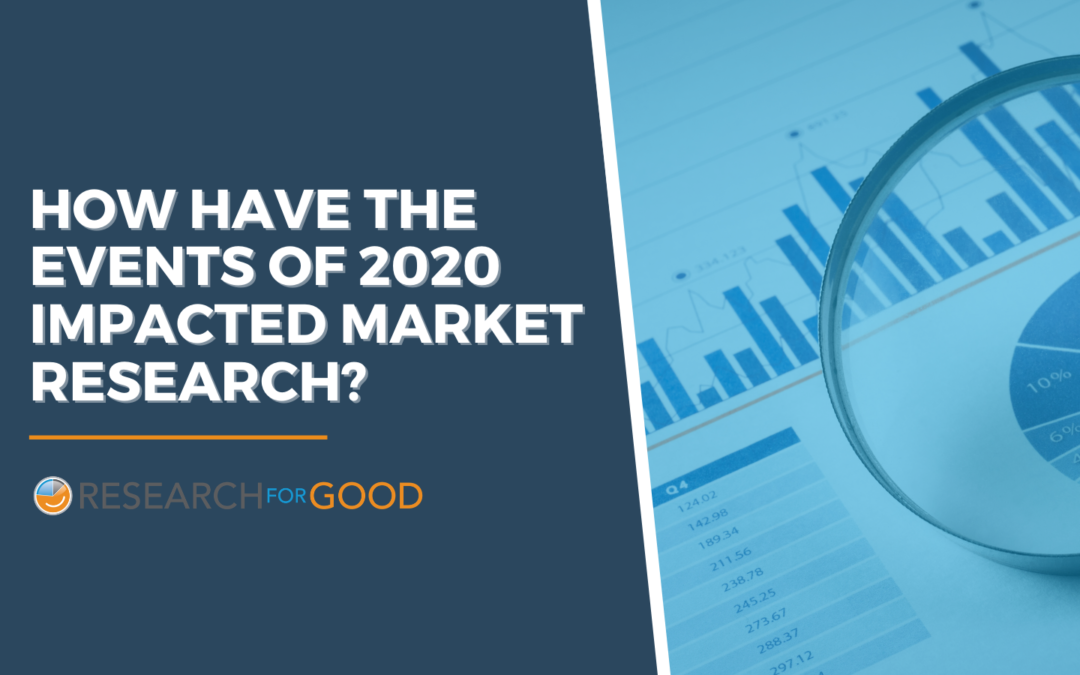 How have the events of 2020 impacted Market Research?