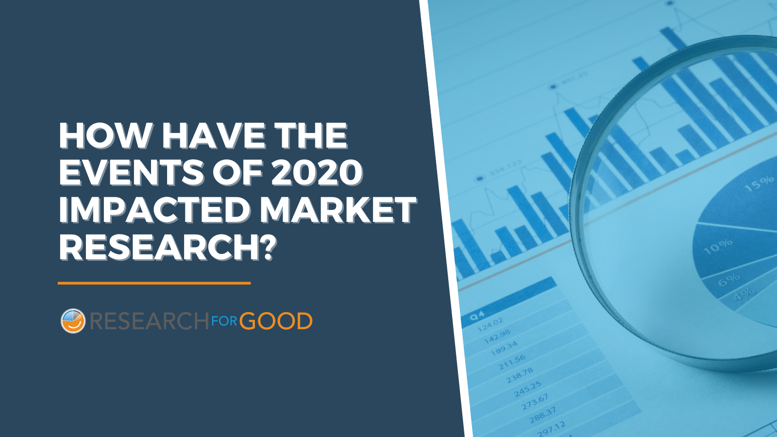 How have the events of 2020 impacted Market Research_